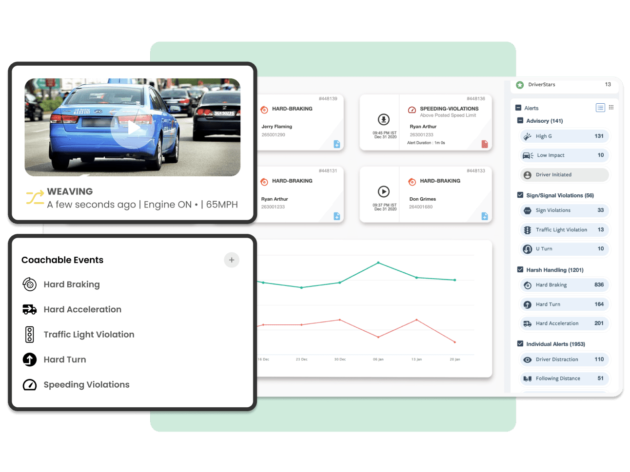 dashboard managing driver fleet data and statistics