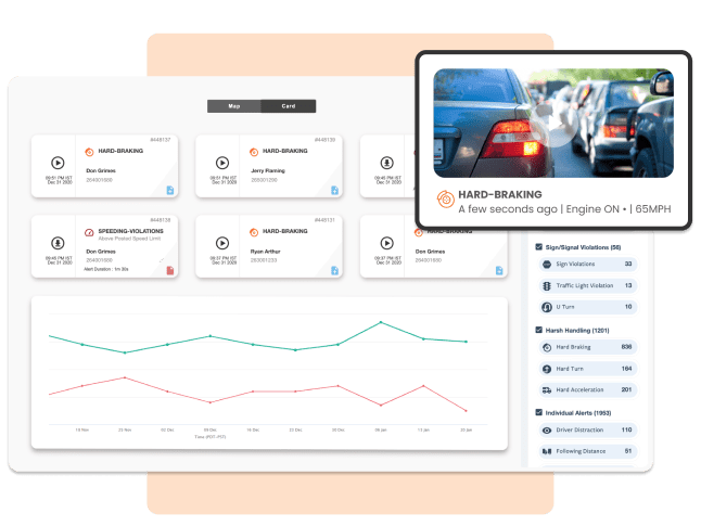 dashboard of driver statistics; easily analyze and review fleet reports