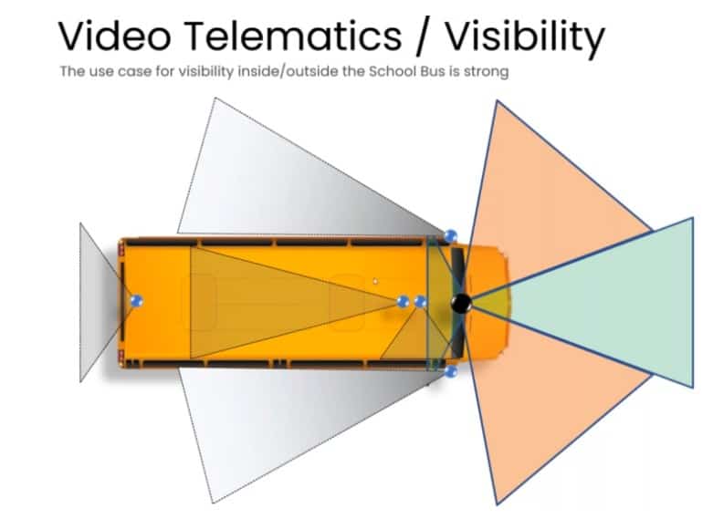 video telematics school bus visibility