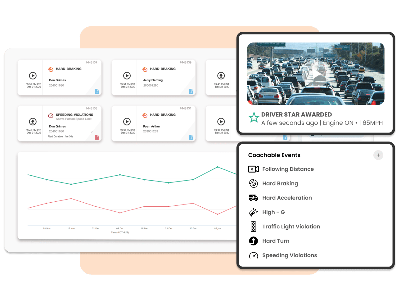 Fleet manager dashboard with fleet analytics. Engage with drivers and coach them faster